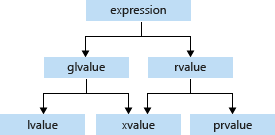 C++ value category